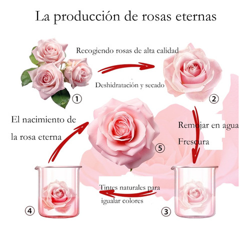 Flores Artificial Rosa Y Oso Regalos Decorativas Para Mujer Rojo