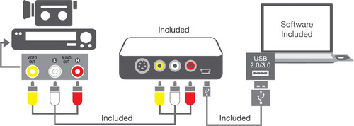 Vidbox Video Conversion For Mac