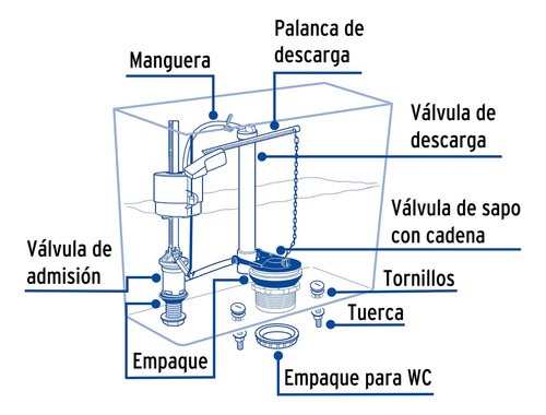 Jgo Reparación Para Wc Con Válvula Flotador Regulación Clip