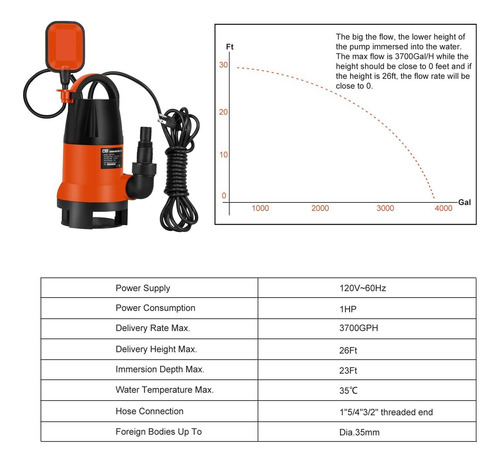 Bomba Submersível De Água Limpa 1hp 3700gph Com Interruptor