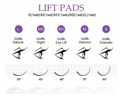 Kit Profesional Lifting Y Rizado De Pestañas Iconsign