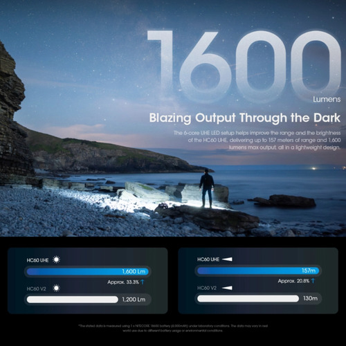 Faro Exterior Nitecore Hc60 Uhe 1600 Lúmenes
