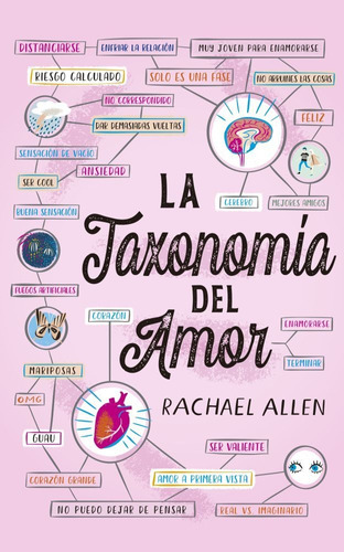 La Taxonomia Del Amor - Rachael Allen