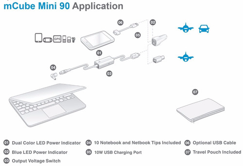 Carregador Universal Notebook Avião Innergie Mcube Mini 65w