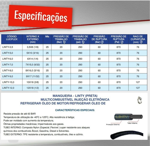Imagem 7 de 7 de Kit Mangueira 7mm Injeção Eletronica 25 Mt Combustivel Preta