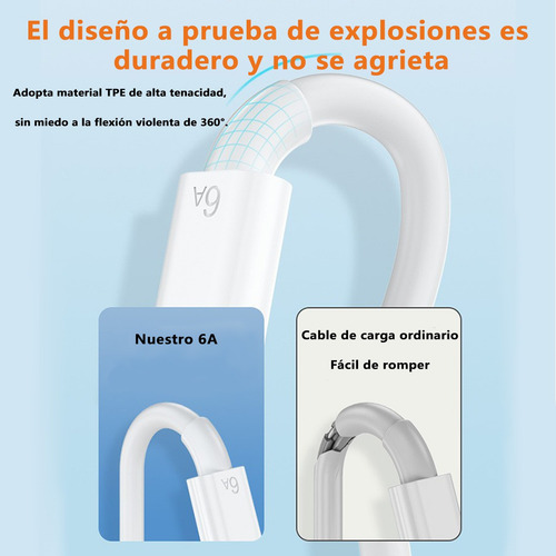 6a Cable 1.5m Tipo C Para Xiaomi Poco Súper Carga Rápid 2pzs