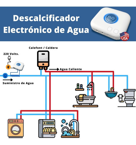 Ablandador Electrónico De Agua. Sin Sarro Ni Obstrucciones