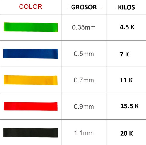 Imagen 3 de 6 de Set De 5 Bandas Elásticas De Entrenamiento 5 Intensidades