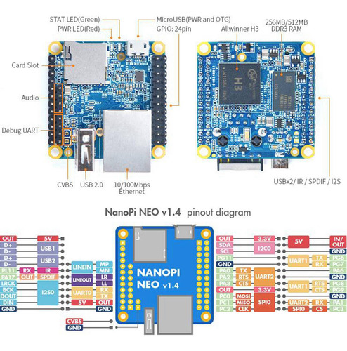 Placa De Desarrollo H3 De Código Abierto Nanopi 4x Ddr3 Ram