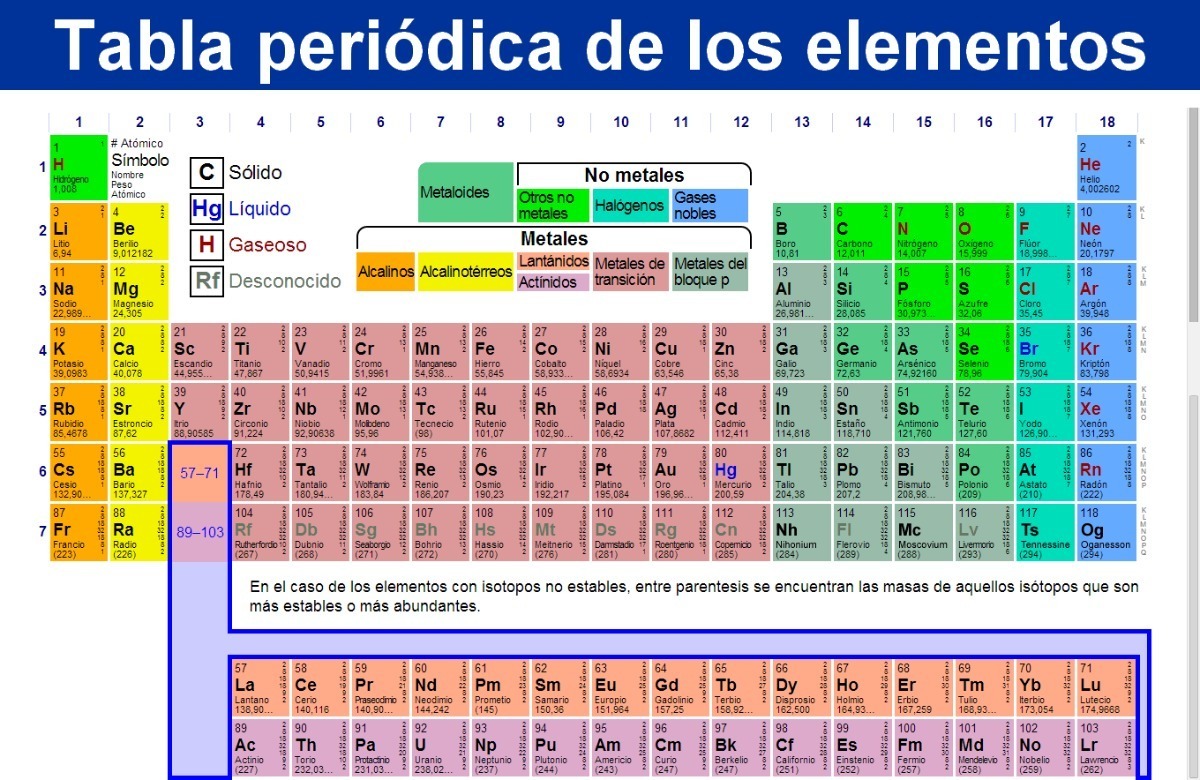 Lámina 45x30cm Química Tabla Periódica De Los Elementos Mercado