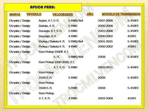 Bloque O Paquete De Selenoide Caja 45rfe Original Borgwarner