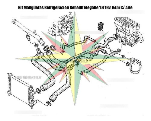 Imagen 3 de 5 de Kit Mangueras Refrigeracion Renault Megane 1.6 16v. K4m C/ Aire Acondicionado