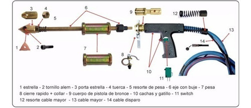 Parte Martillo Y Pistola Sacabollos NÂș13/14 - Cable Energia