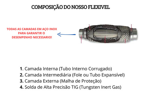 Escapamento Tubo Flexível Gol G5 G6 Saveiro Voyage Fox