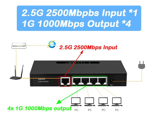 De Conmutador Gigabit Ethernet De 2,5 G Gigabit Hub De