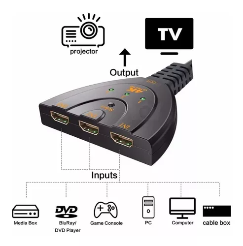 HDMI Switch 4K 3 x 1 Splitter con Cable Full HD 1080p 3D Multiplicador