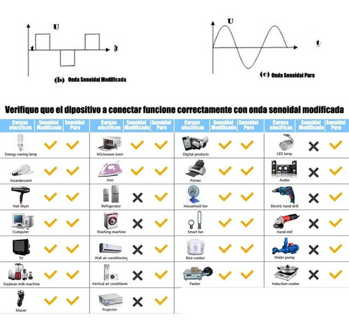 Inversor Conversor 12v 220v Alterna 1200w Auto Barco