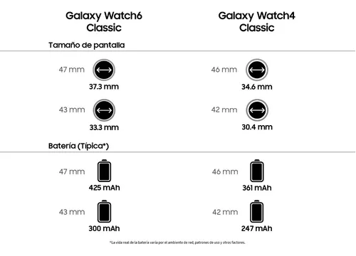 Samsung Galaxy Watch 6 Classic 43 Mm Negro Color de la caja Blanco Diseño  de la correa Fluoroelastómero