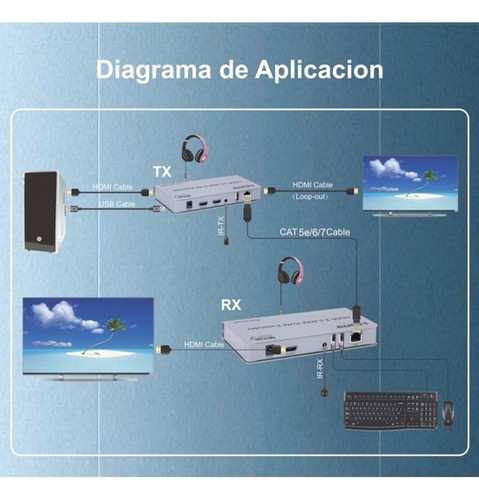 Extensor Kvm Hdmi V2.0 + Usb Vía Ethernet Cat5e/6/7 Netcom