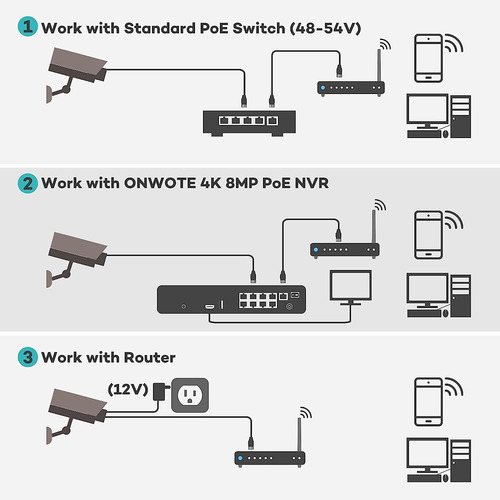 Onwote Cámara De Seguridad Poe Para Exteriores 4k 8mp Ultrah