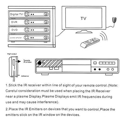 Repetidor Obvis Usb Ir - Repetidor Infrarrojo Repetidor Sist