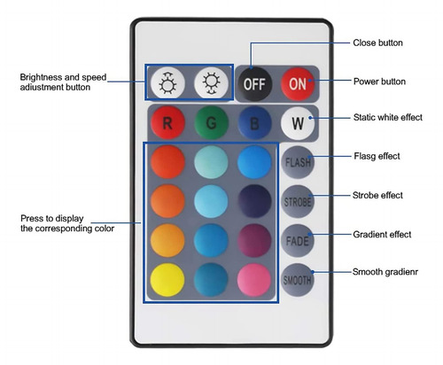 Control Remoto De 24 Teclas+controlador Led Dc12v Caja De Co