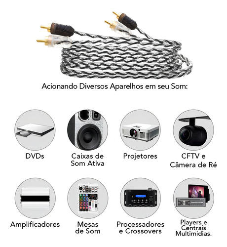 Cabo Rca Taramps 5 Metros 5m 500cm Estereo Banhado A Ouro Double Injetado Stereo Som Automotivo