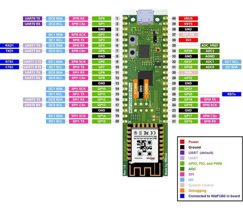 Wizfi360-evb-pico Rp2040 Raspberry Pico Con Wifi