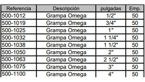 Imagen 2 de 6 de Grampa Omega Galvanizada 1 1/4 Pulgada X 10 Unid