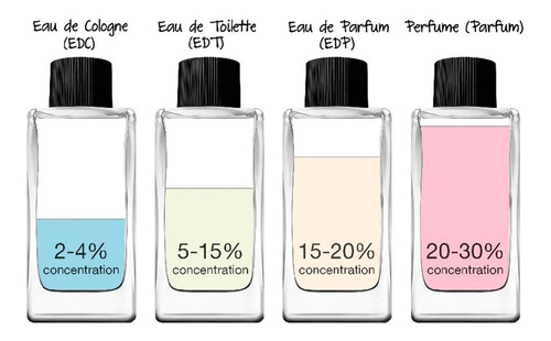Imagen 5 de 6 de Perfume Dama Eau De Toilette Dior J'adore 100ml