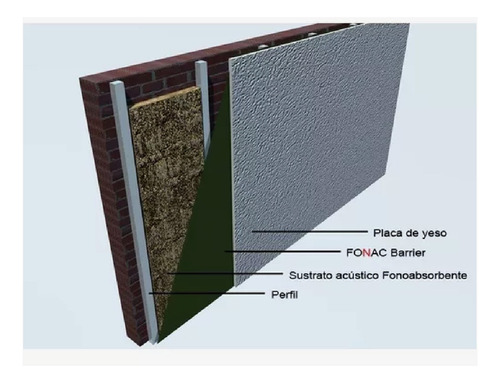 Fonac Barrier Aislante Barrera Acustica 1.22 X 5 Mt 3mm