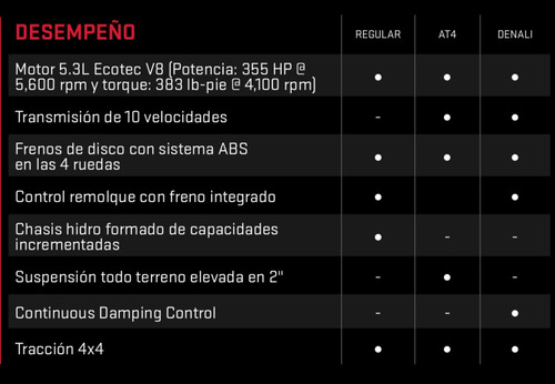 Gmc Sierra At4 V8 Ecotec 5.3l 355hp