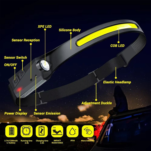 Linterna Frontal Recargable Por Usb, 6 Modos De Iluminación