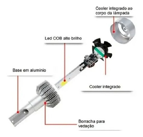 Imagem 3 de 3 de Kit Lampadas Led Alto Baixo Milha Amarok 2010 2011 2012 2013