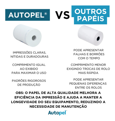 Autopel Caixa com 30 unidades de bobinas 80x40 40 metros Branco 44 g