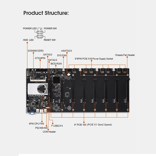 Mother Btc-s37 65mm P/8 Gpu Incluye: Cpu+8gb+hdd Msata128g