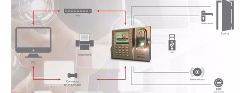 Imagen 5 de 5 de Registrador Control Asistencia Accesos Iclock 580 Huella Zk