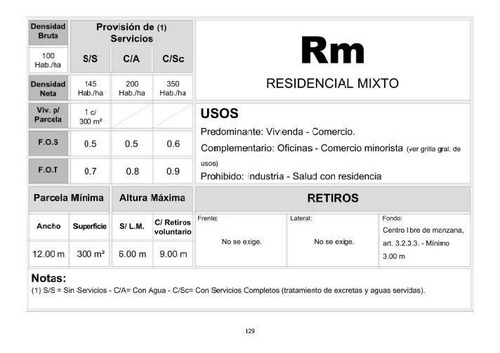 Imagen 7 de 26 de Casa 3 Amb Para Reformar, Sobre Lote 200 M2 En Ituzaingó