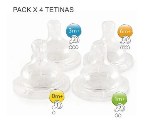 Imagen 2 de 8 de Set Avent 4 Tetinas Para Mamaderas Classic Anti-colic