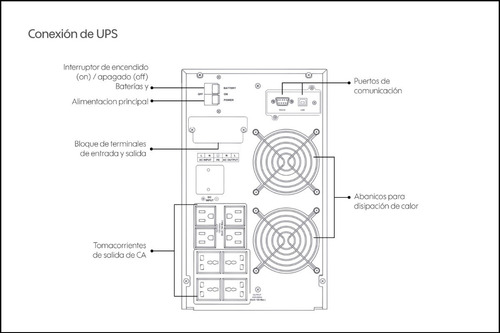 Industronic Ups/no Break 3000 Va, On-line, Bifásico