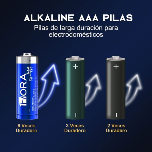 Batería AAA cilíndrica GAR135 de 1 hora - kit de 24 unidades