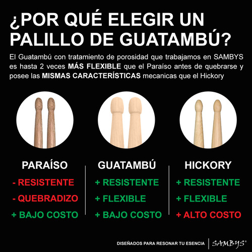 Palillos Batería Baquetas Sambys Std 2b Punta Madera