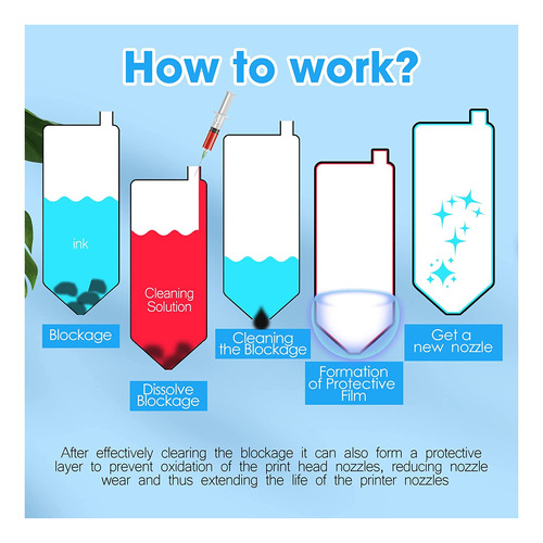 Impresoras De Inyección De Tinta Kit De Limpieza De Cabezal