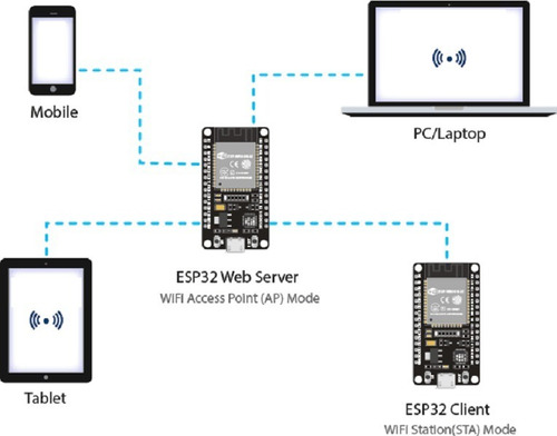 Kit 5 Piezas Esp32 Esp-wroom-32 Wifi + Bluetooth 4.2