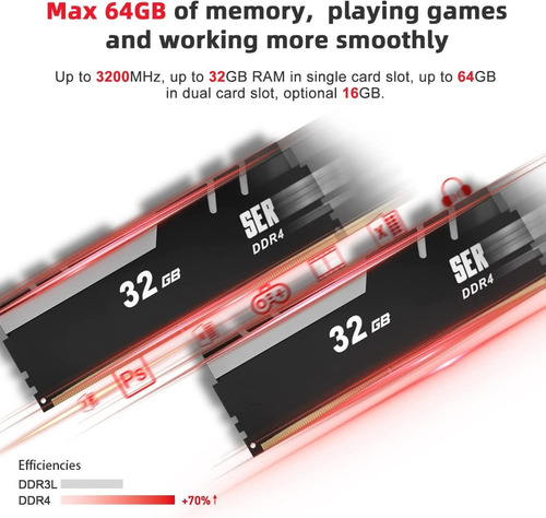 Imagen 7 de 7 de Mini Pc Beelink Amd Ryzen 7 4700u 8 Nucleos 4.1ghz Max