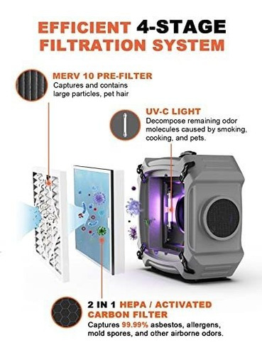 Abestorm V2 - Depurador De Aire De 4 Etapas Con Luz Uv-c, Fi