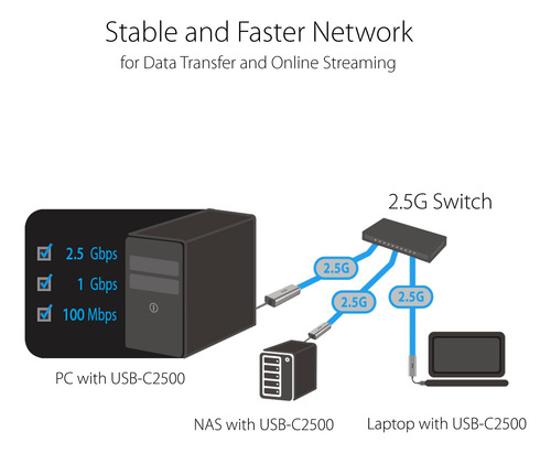 Adaptador Usb Ethernet Asus Usb-c2500 2,5 G Para Mac Os, Win