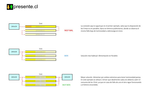 3x Cinta Led 12v Zigzag 12w/m 120led/m 6000k Luz Fría 5mt ©