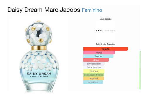 Perfume Daisy Dream Marc Jacobs