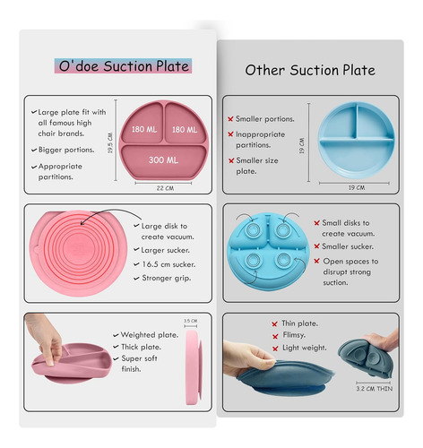 Juego 17 Piezas Silicona Sin Bpa - Platos Succion, Cuencos,